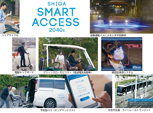 「SHIGA SMART ACCESS 2040s」と書かれたイラストの周りに、様々な地域交通サービスの写真がならんでいる画像。電動キックボードに乗る人の写真。シェアサイクルを利用する人の写真。顔認証乗降システムが稼働している様子の写真。オンデマンドバスを利用する老人の写真。次世代交通・ライトレールトランジットの写真など。