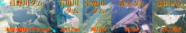 日野川ダムの堤体積は全部で約23万立方メートル、石田川ダムは約27万、宇曽川ダムは約98万、おおづちダムは約66万、姉川ダムは約31万立方メートルです。