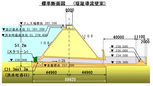 北川第一ダム標準断面図