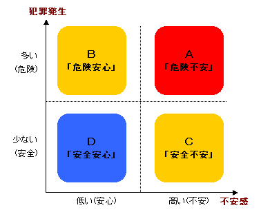 4分類表のイメージ