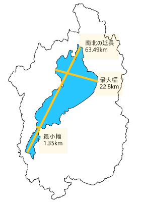 琵琶湖の南北の延長、最大幅、最小幅