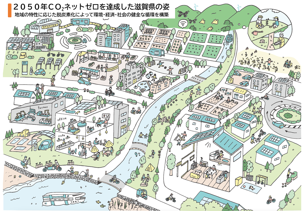 2050年CO₂ネットゼロを達成した滋賀県の姿