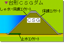台形CSGダムの断面の模式図です。