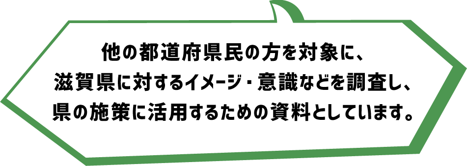 他の都道府県民の方を対象に、滋賀県に対するイメージ・意識などを調査し、県の施策に活用するための資料としています。