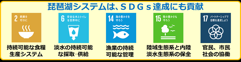 琵琶湖システムは、SDGS達成にも貢献