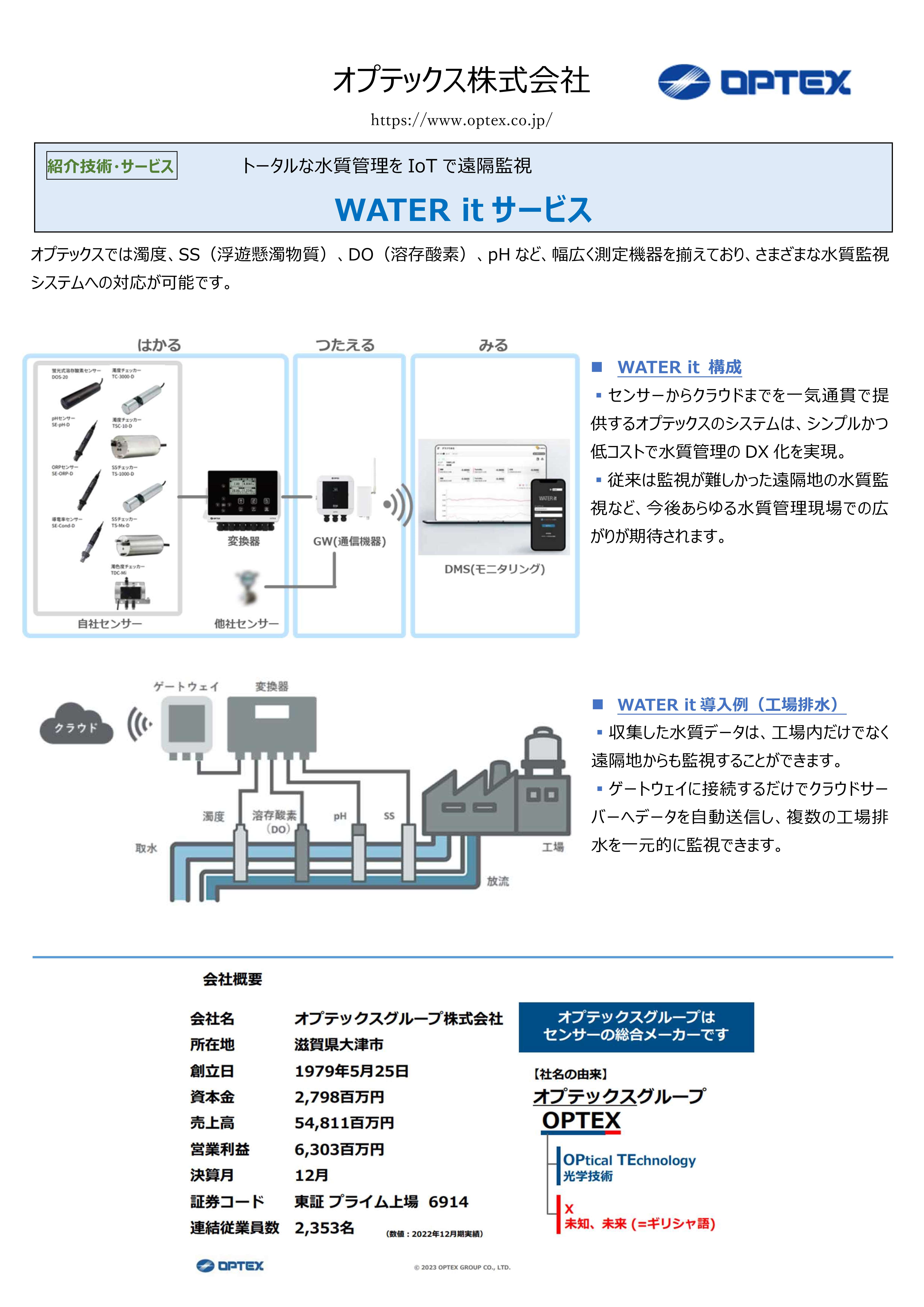 【オプテックス】_しが水環境ビジネス推進フォーラム_掲載資料