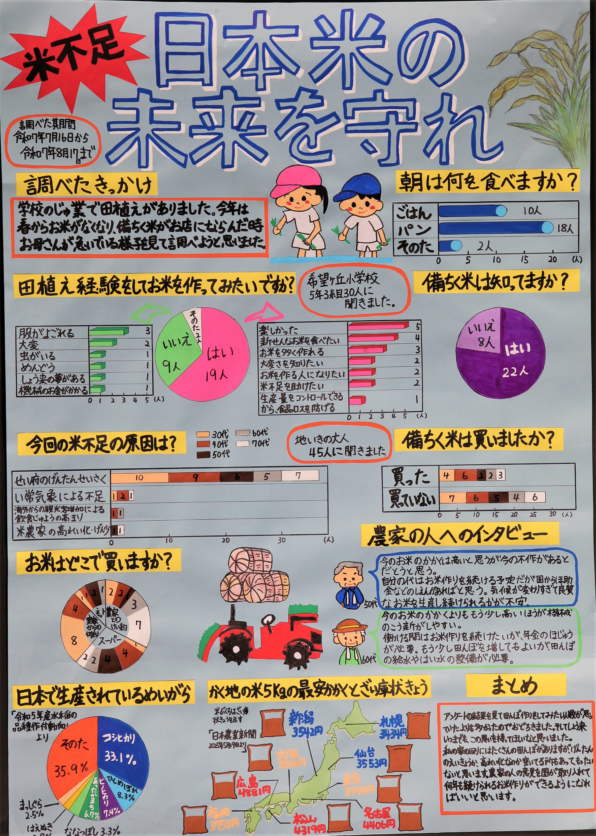 第3部 三席