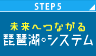 STEP5 未来へつながる琵琶湖システム