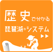 歴史でわかる琵琶湖システム