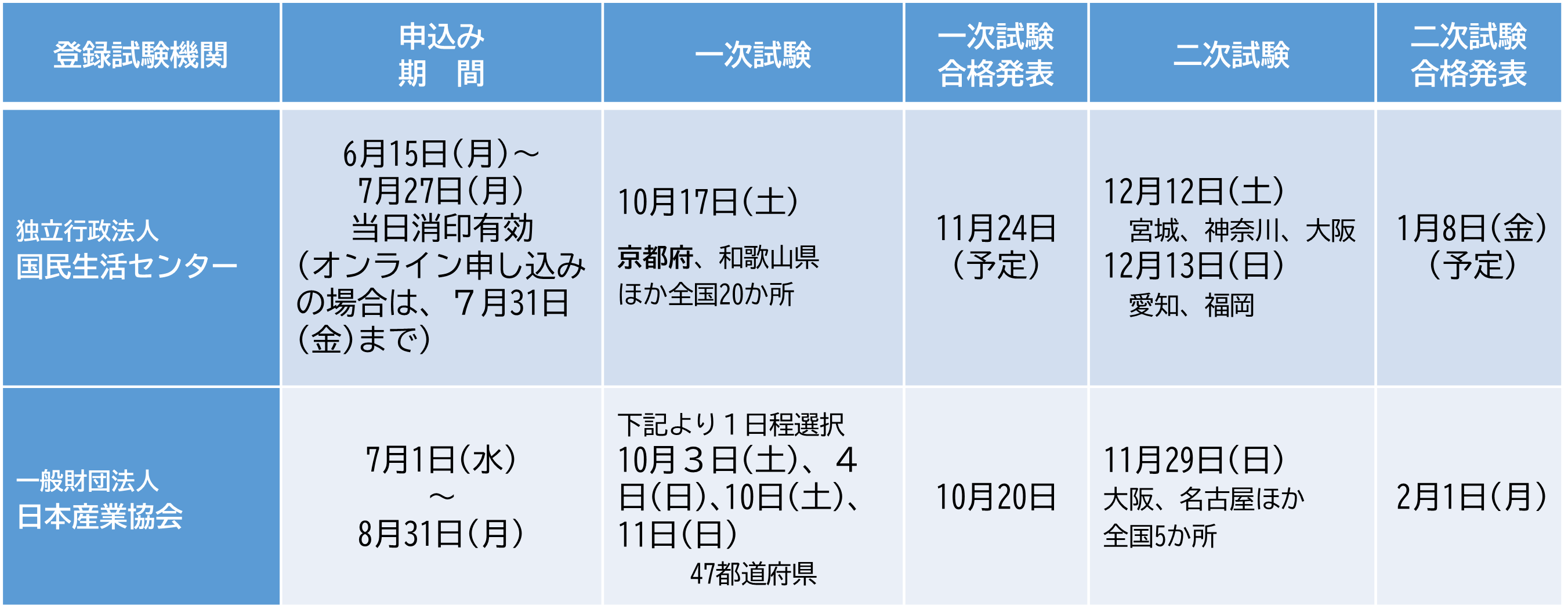 2026年度国家試験日程