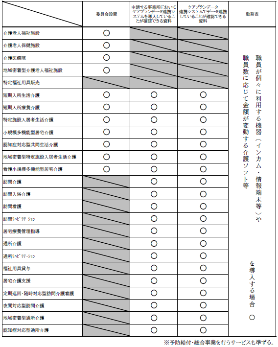 提出書類一覧