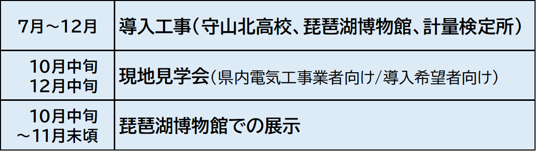 今後の展開の一覧