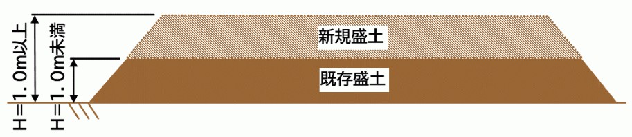 既存盛土に新規盛土を行う場合の説明図