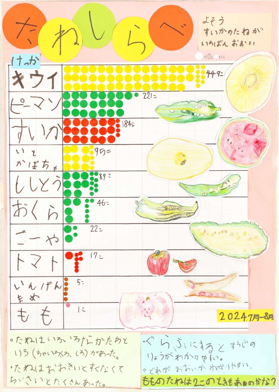 第1部 一席