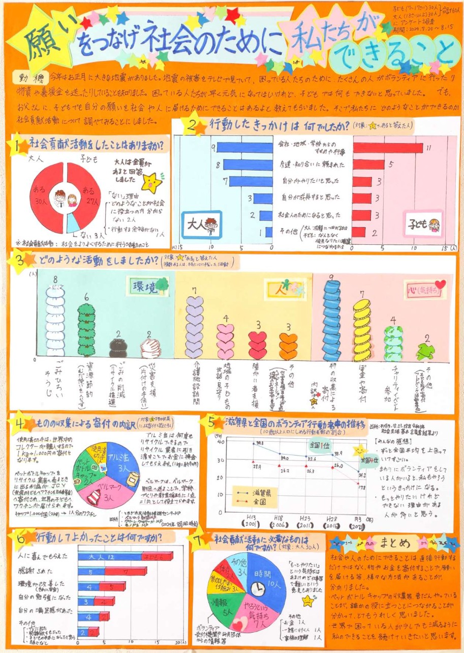 第3部 特選