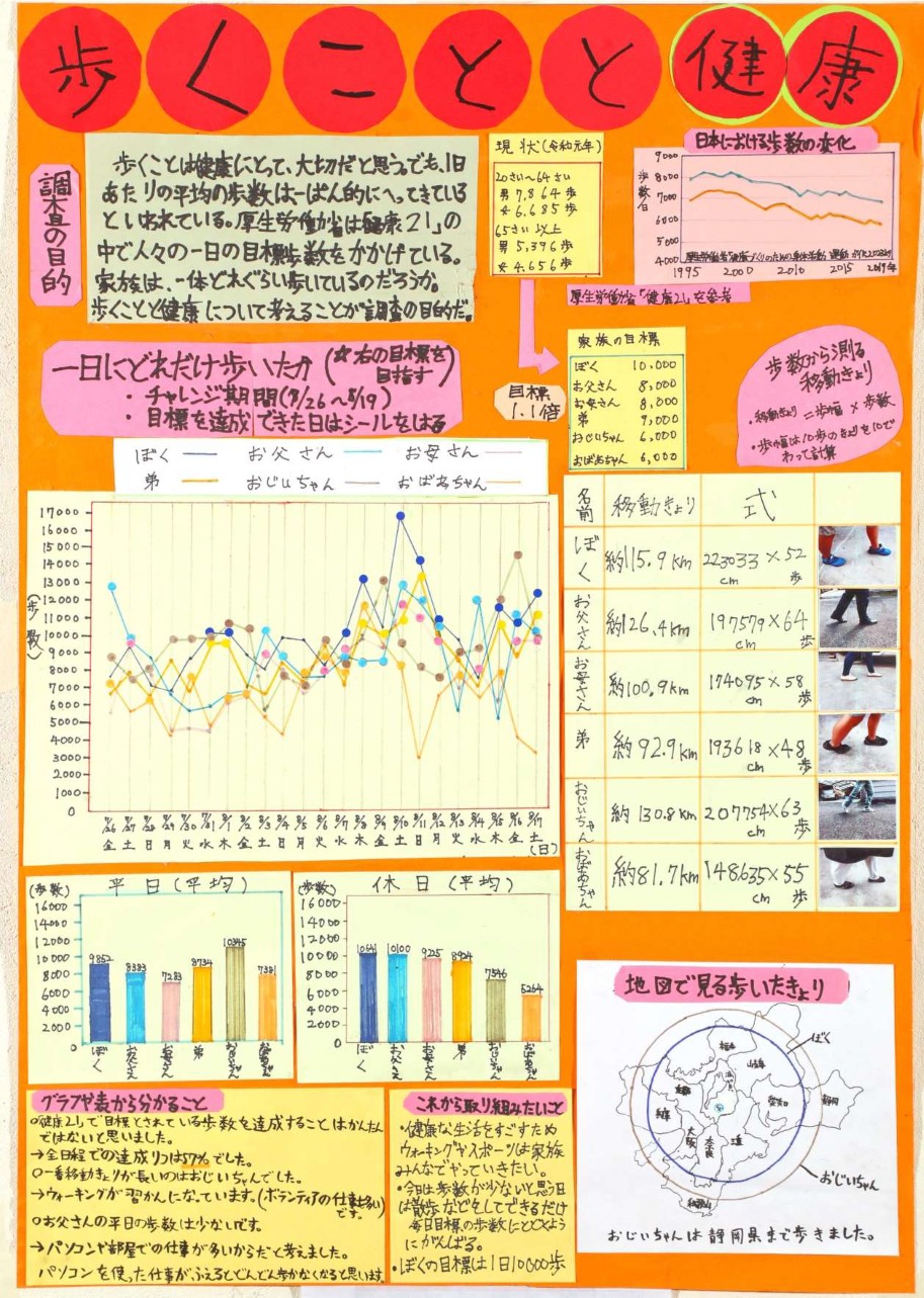 第3部 二席