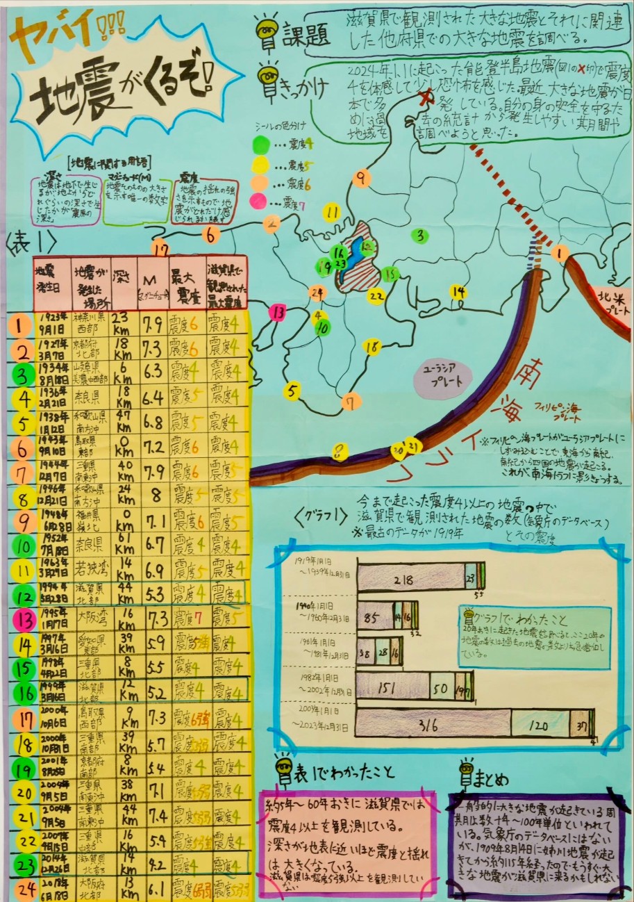 第3部 五席