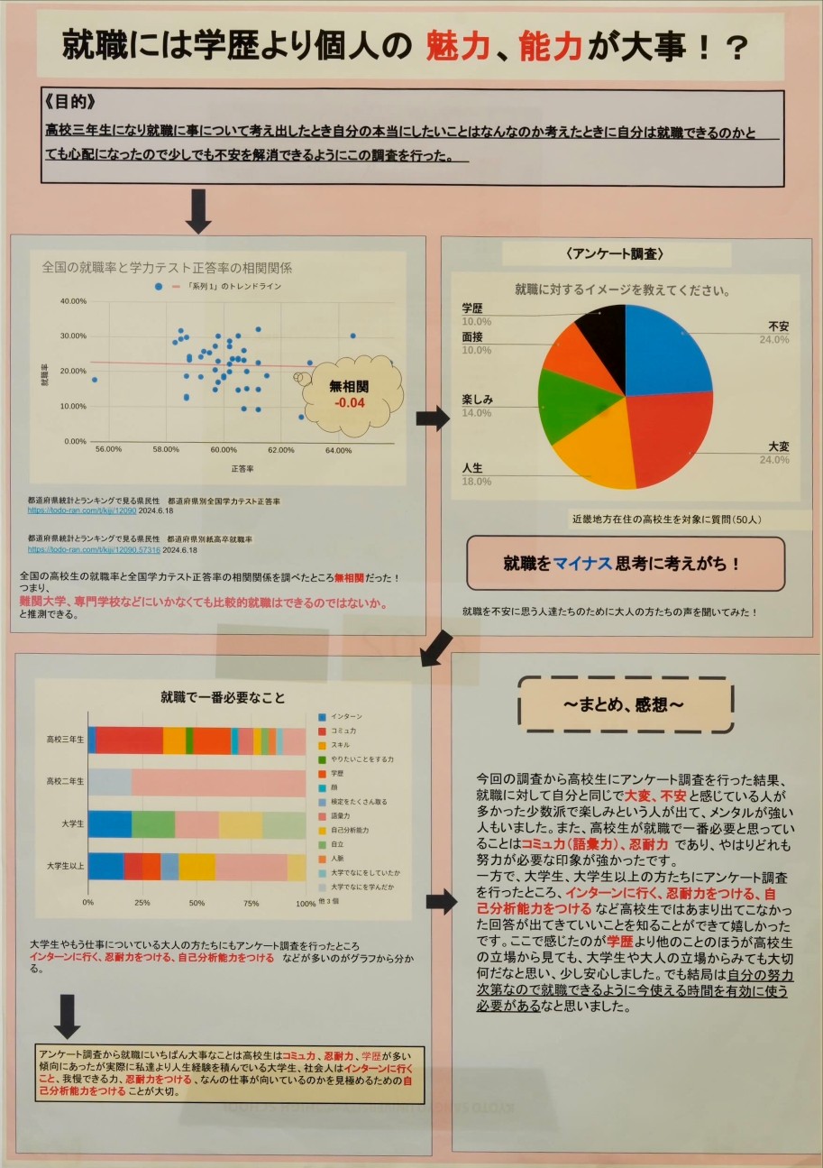 第6部 五席