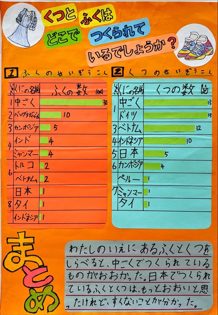 1部2席