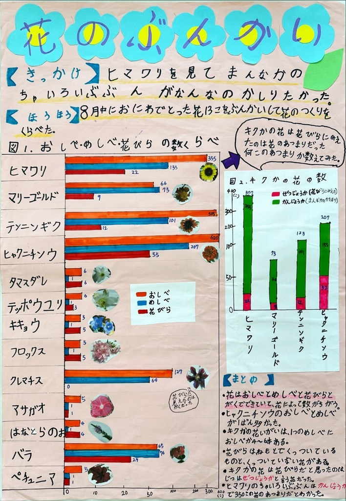 1部4席
