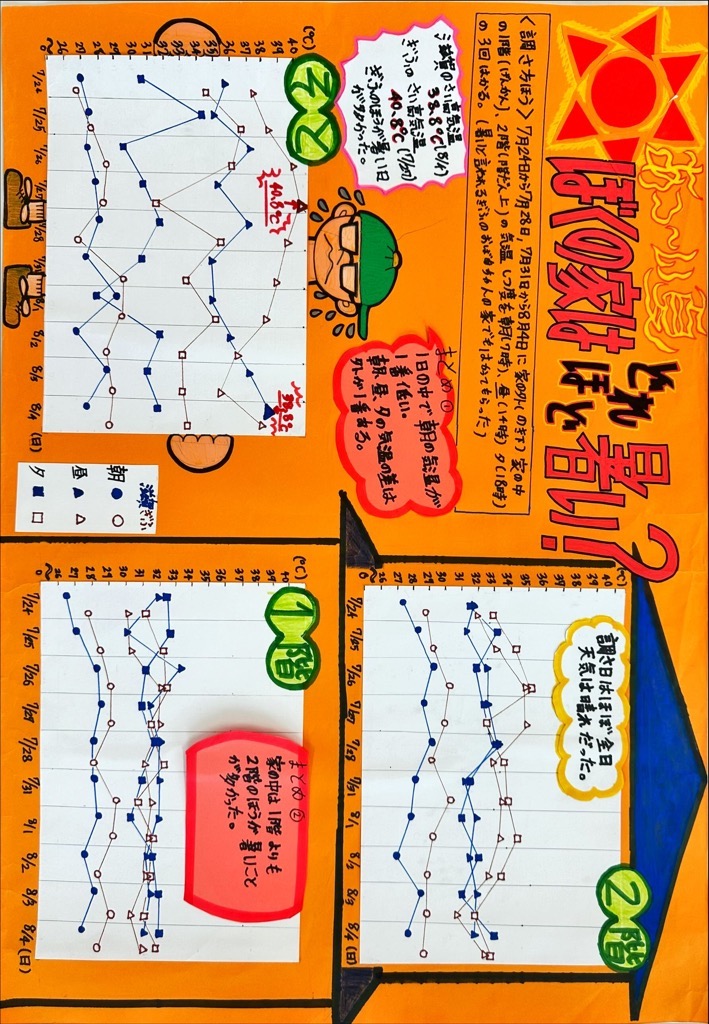 2部佳作1