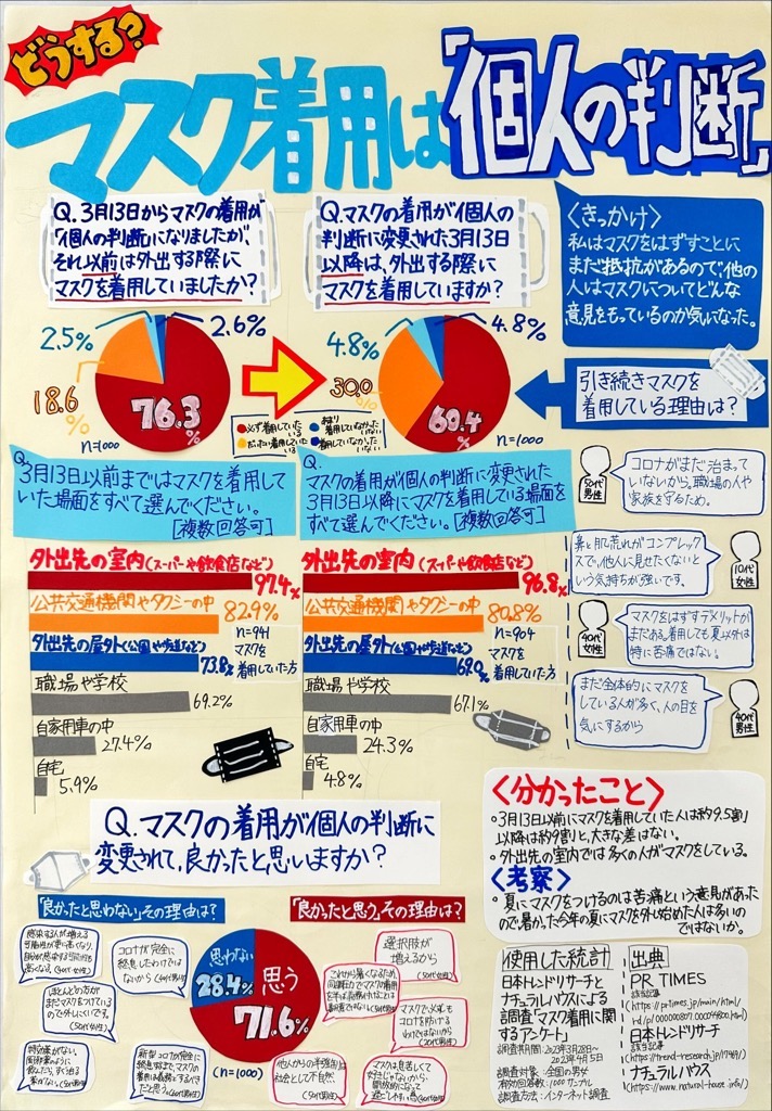 4部4席