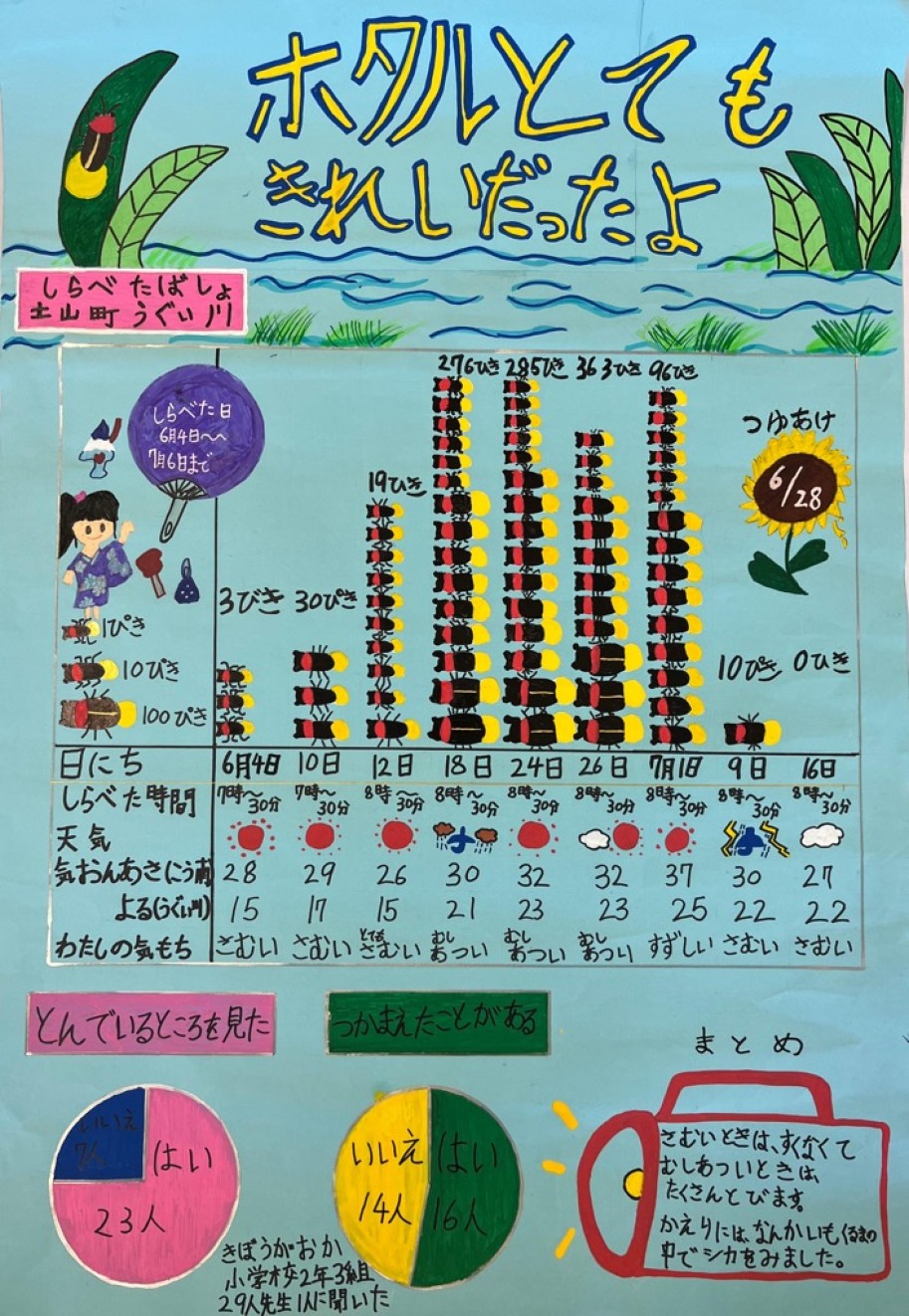 四席