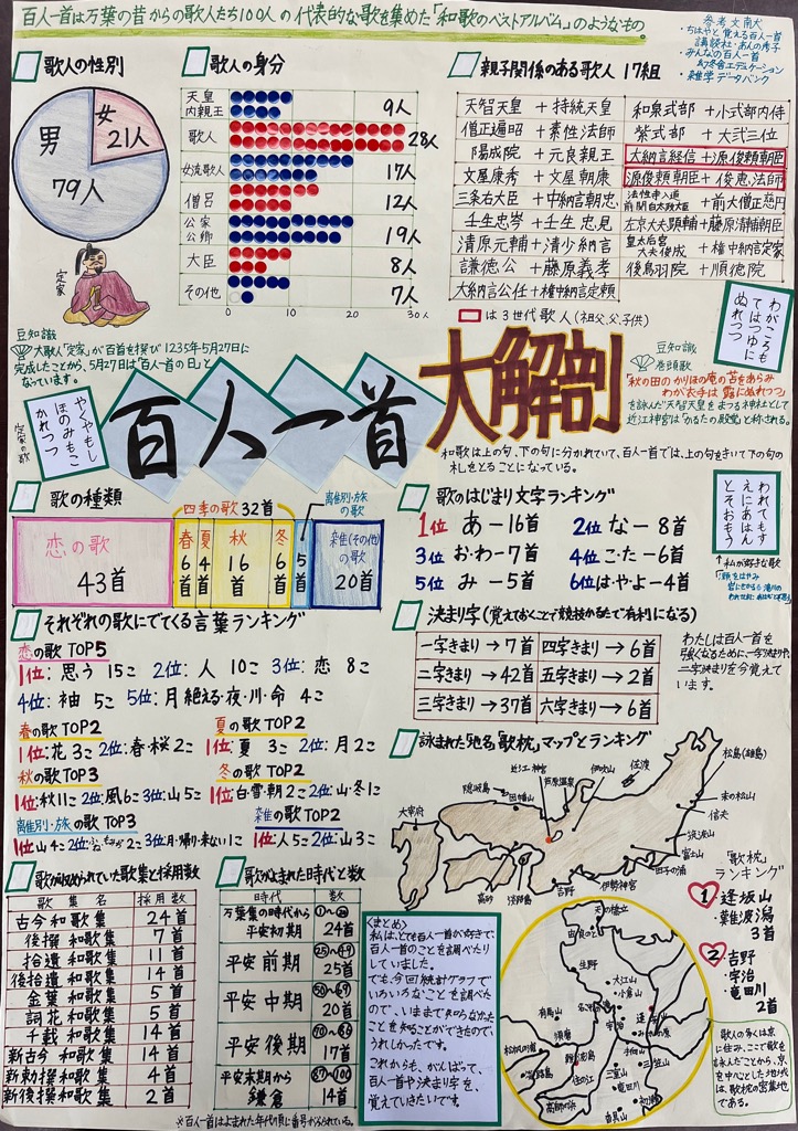 三席