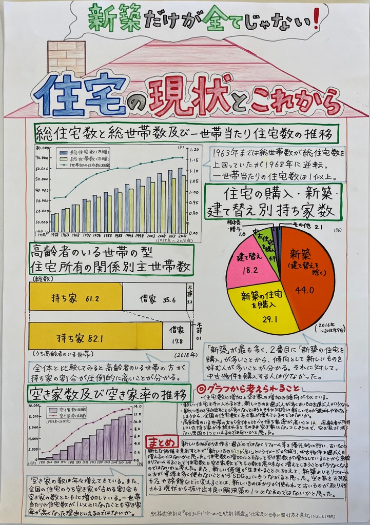 二席