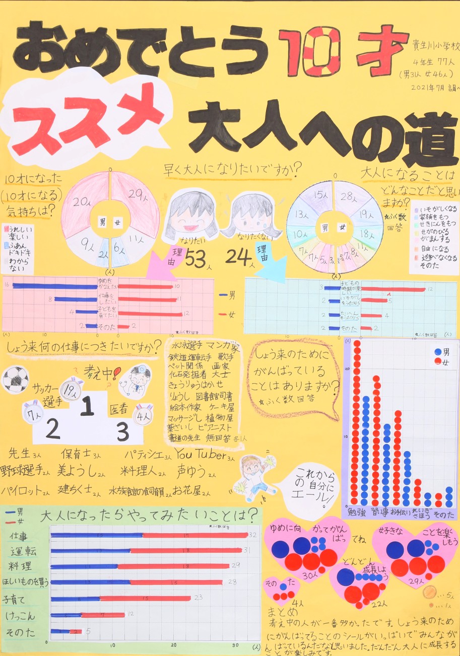 四席