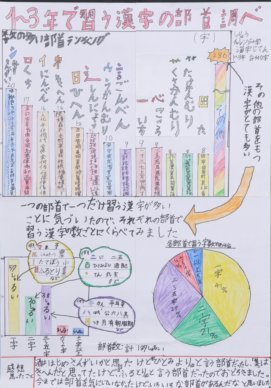 五席