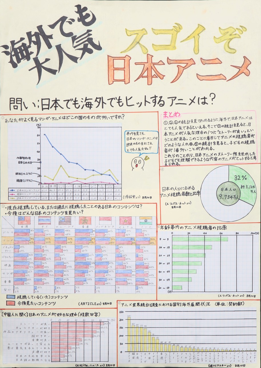 四席