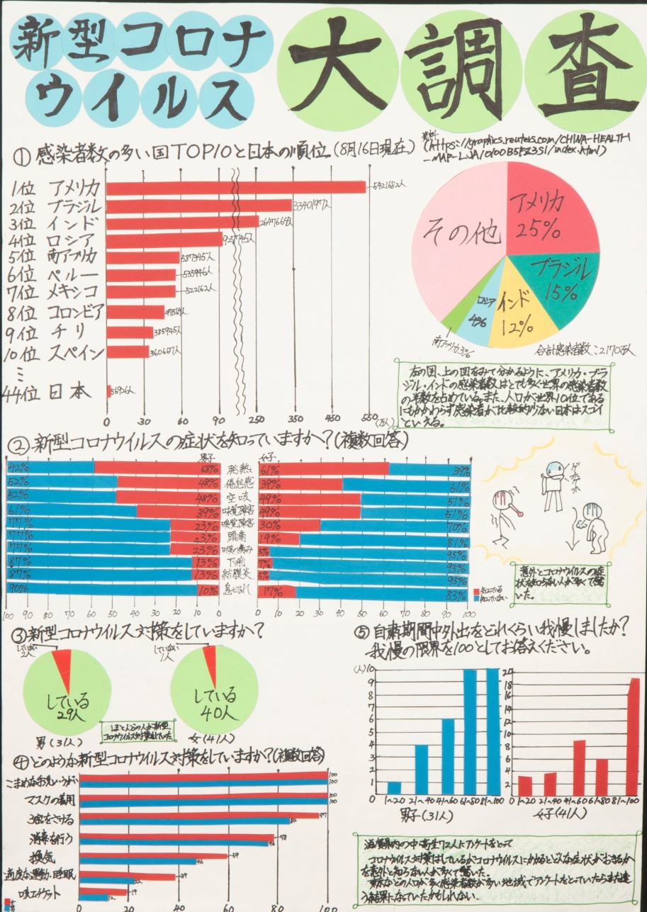 三席