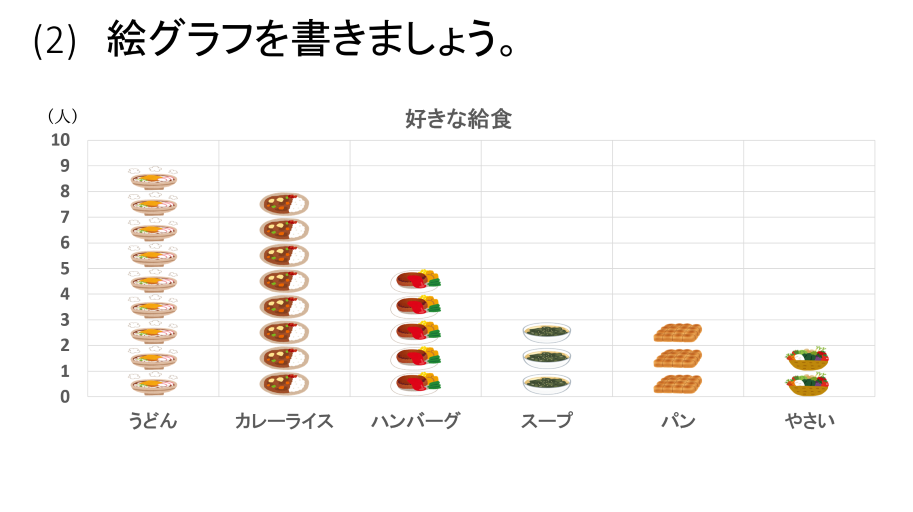 統計の学習使用する教材例1