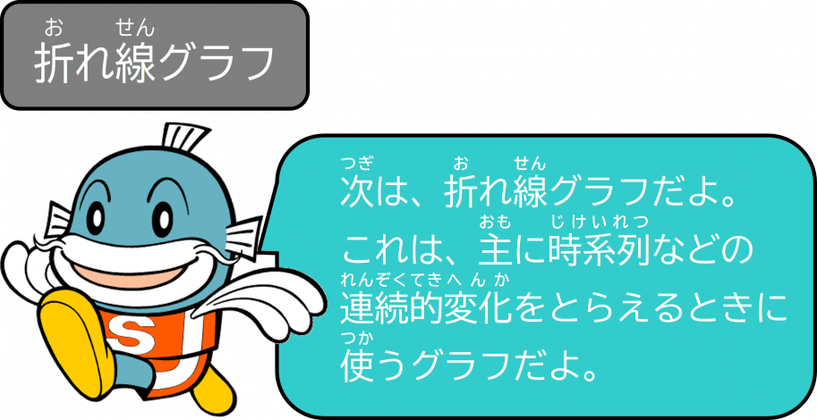 次は折れ線グラフだよ。これは、主に時系列などの連続的変化を捉えるときに使うグラフだよ。