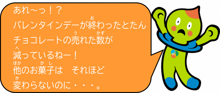 あれ~っ!?バレンタインデーが終わったとたん、チョコレートの売れた数が減っているねー。他のお菓子はそれほど変わらないのに。