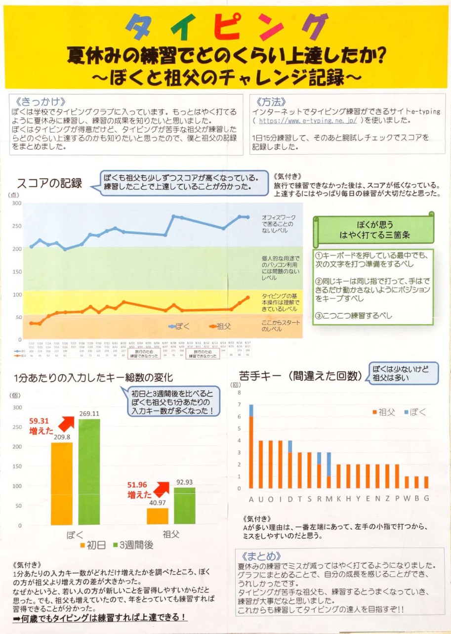 第5部 特選