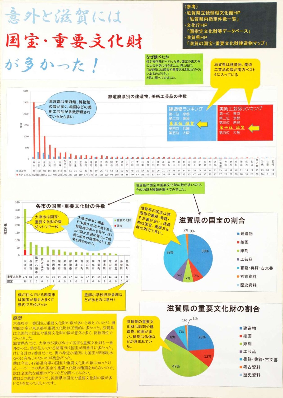 第5部 一席