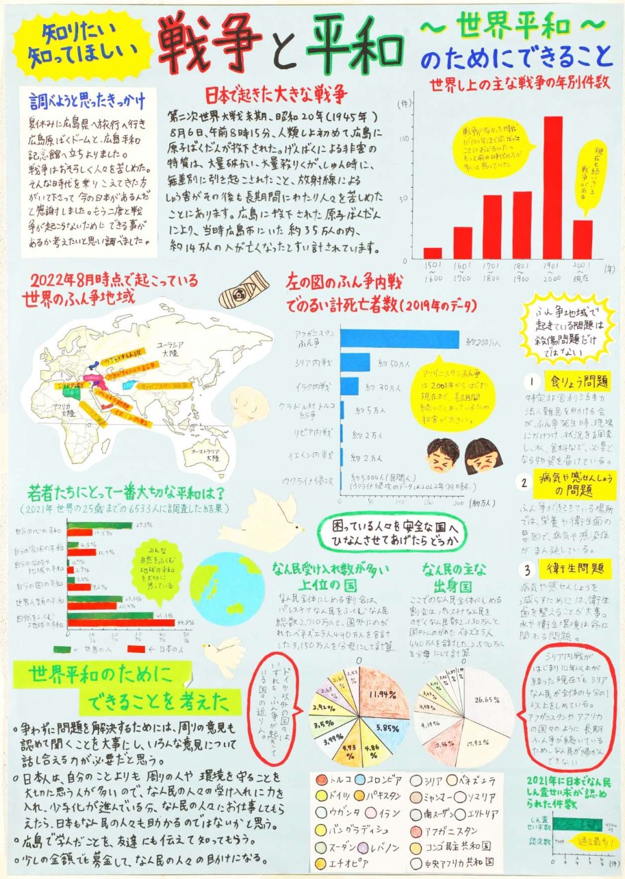 第3部 一席