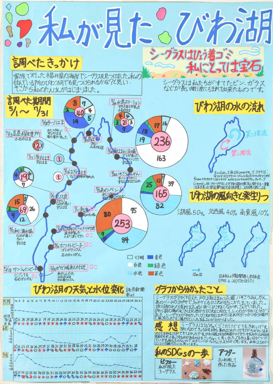 第2部 二席
