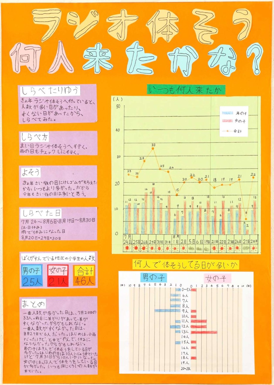 第1部 二席
