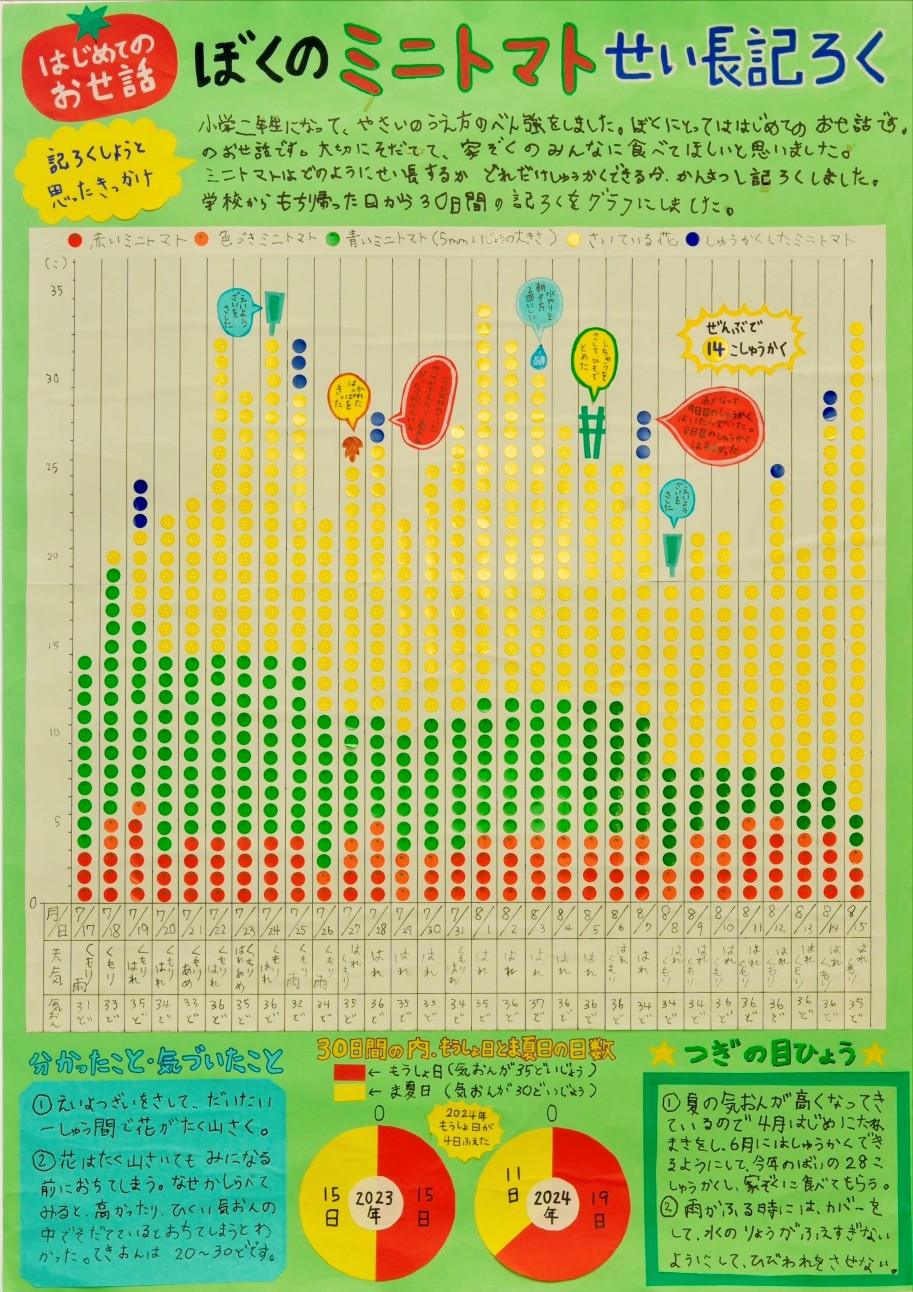 第1部 四席