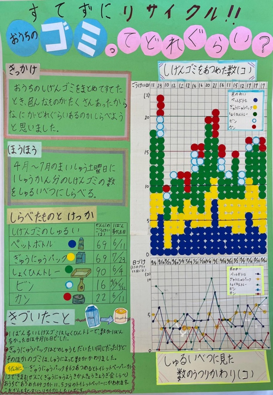五席
