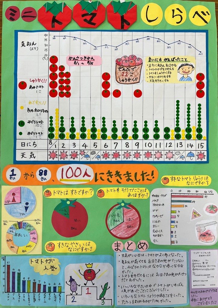 二席