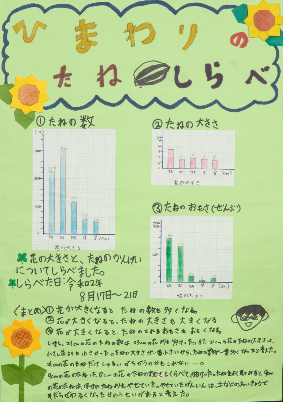 二席