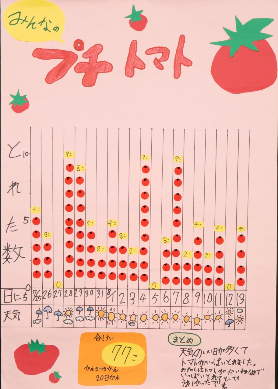 四席
