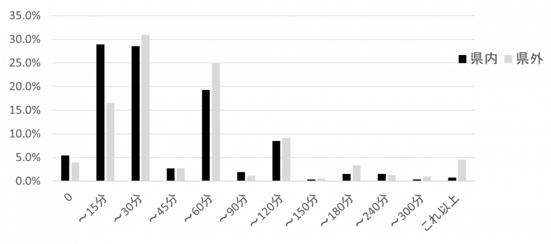 電子契約