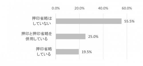 押印