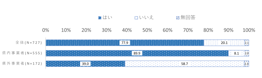 グラフ1