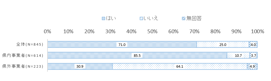 図1